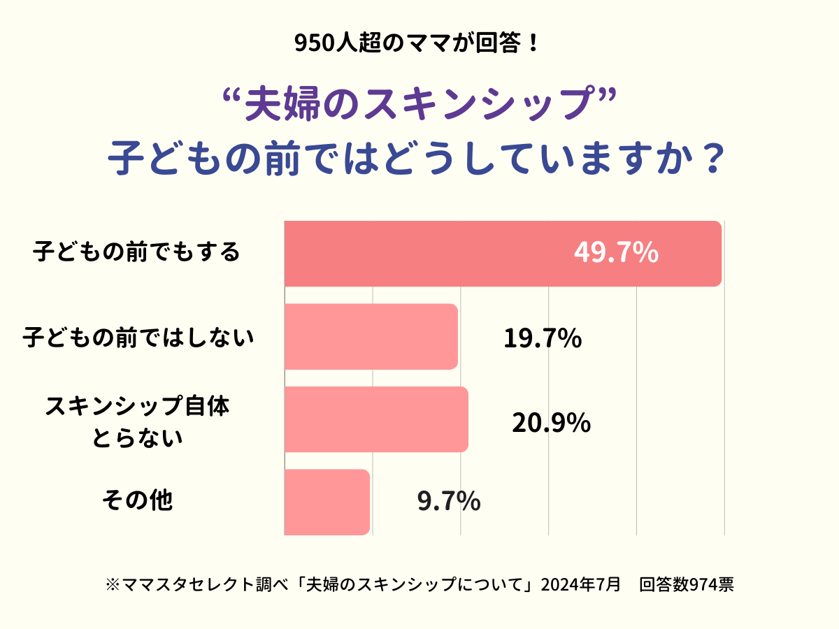 【ママスタセレクト】夫婦のスキンシップ_グラフ