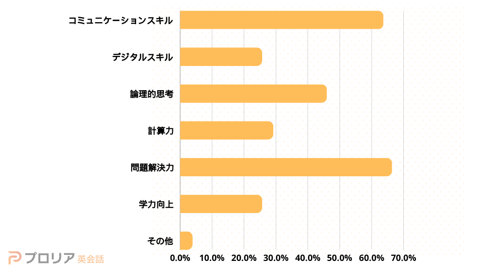 英会話3枚目