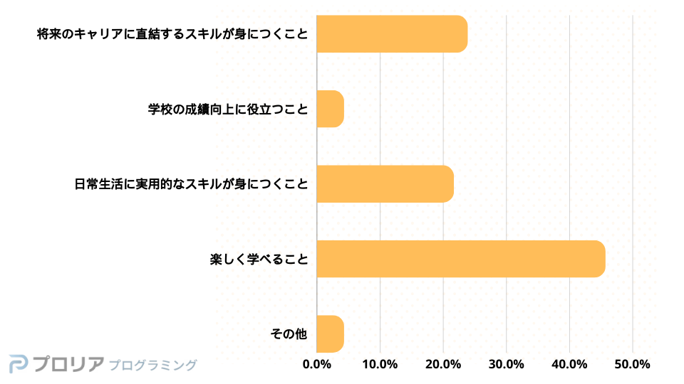 プログラミング1枚目