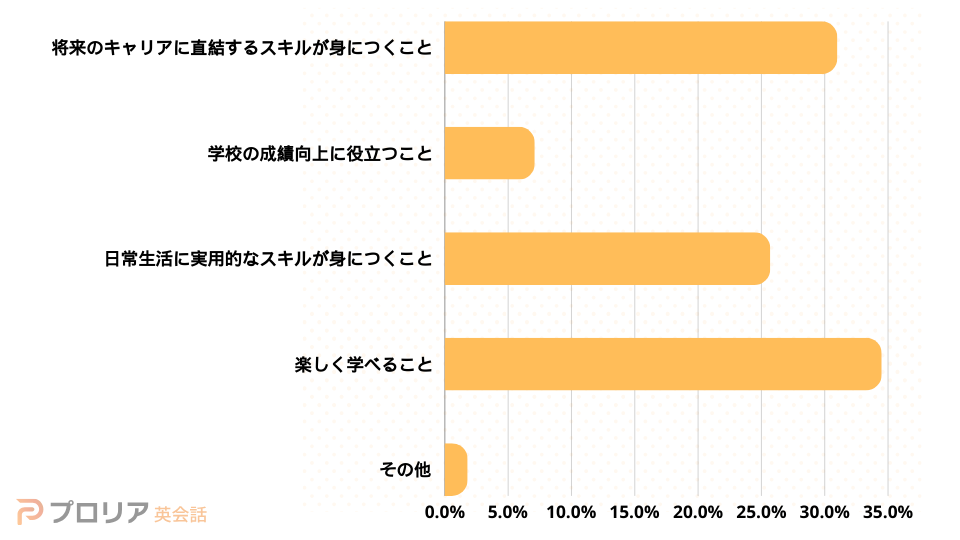 英会話2枚目