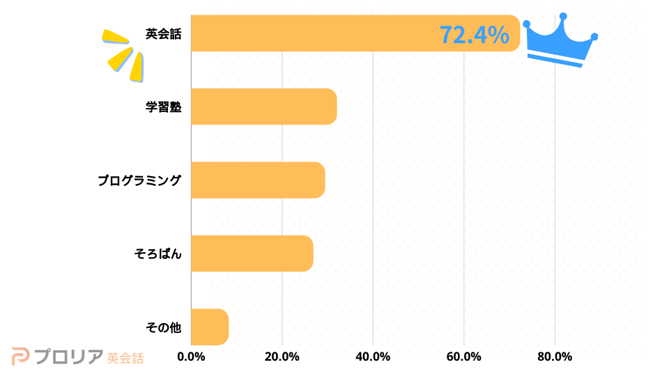 英会話1枚目