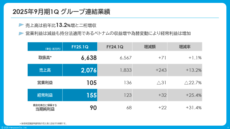 スクリーンショット 2025-02-13 19.37.27