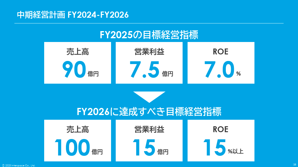 スクリーンショット 2025-02-13 19.40.23