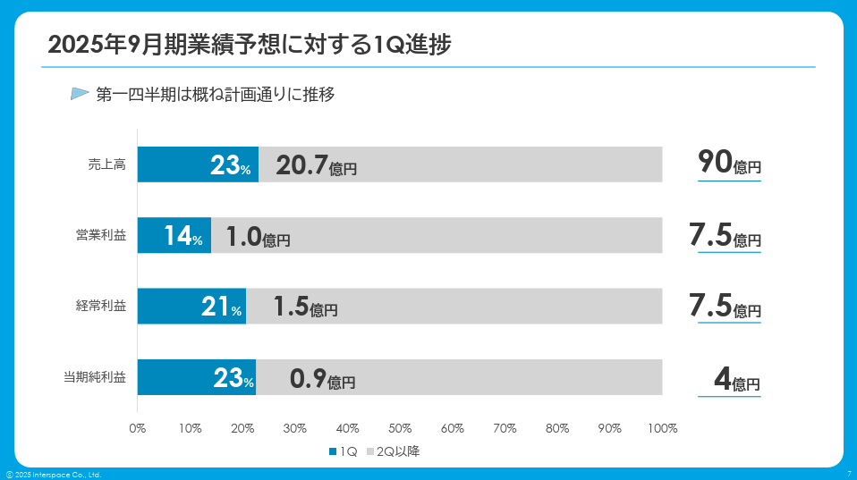 スクリーンショット 2025-02-13 19.37.47